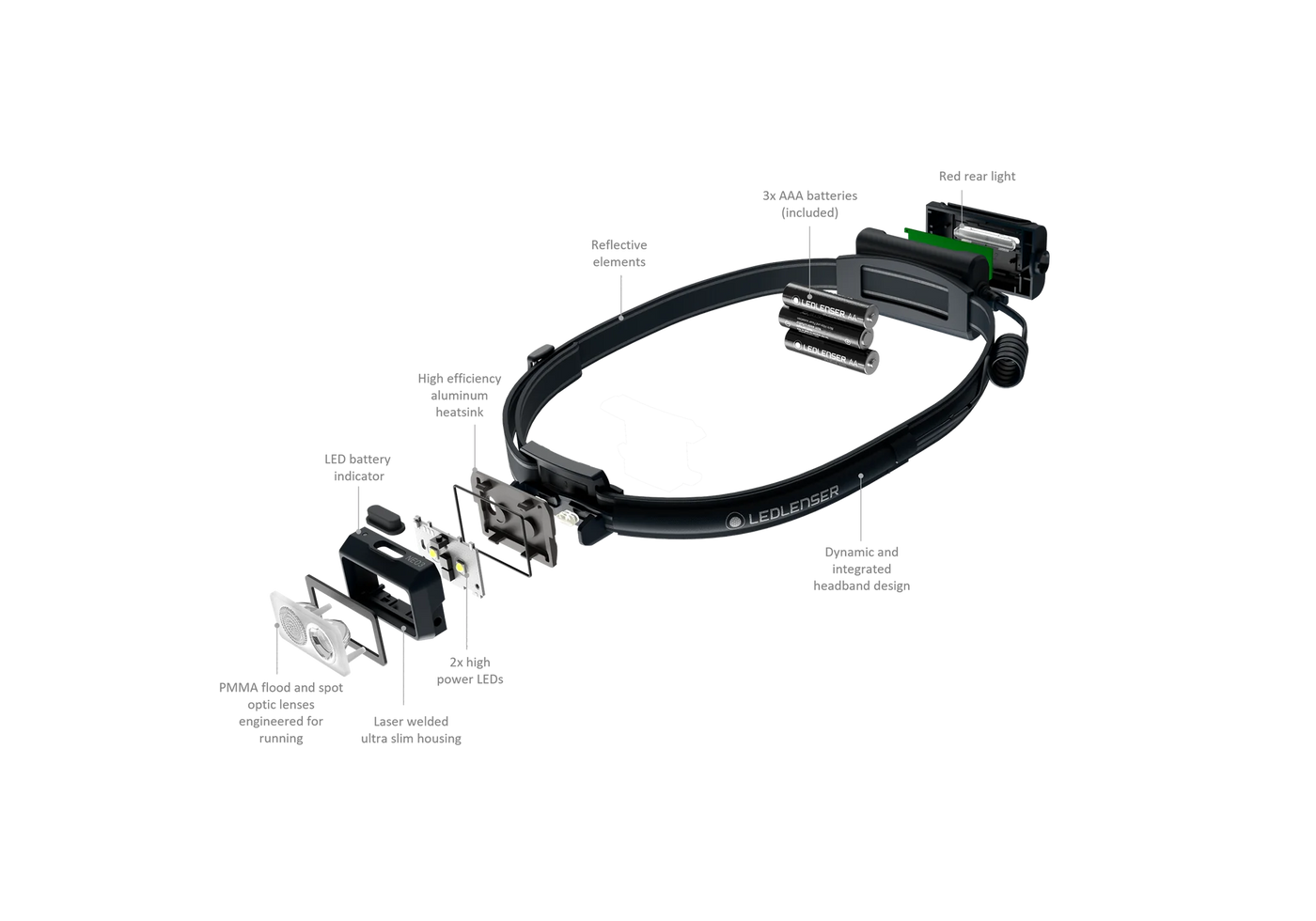 Ledlenser NEO3 LED Headlamp (400) - Grey/Black