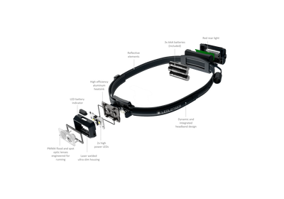 Ledlenser NEO3 LED Headlamp (400) - Grey/Black