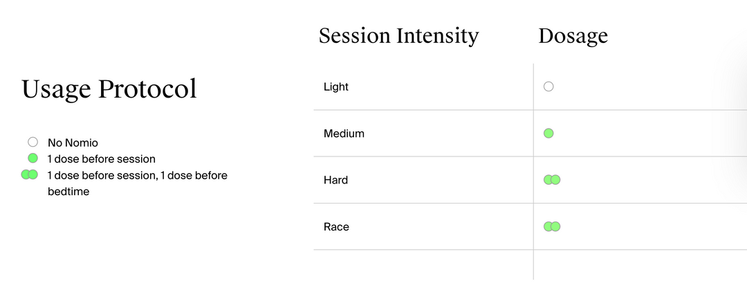 Nomio - 100ml - Box of 4 Servings